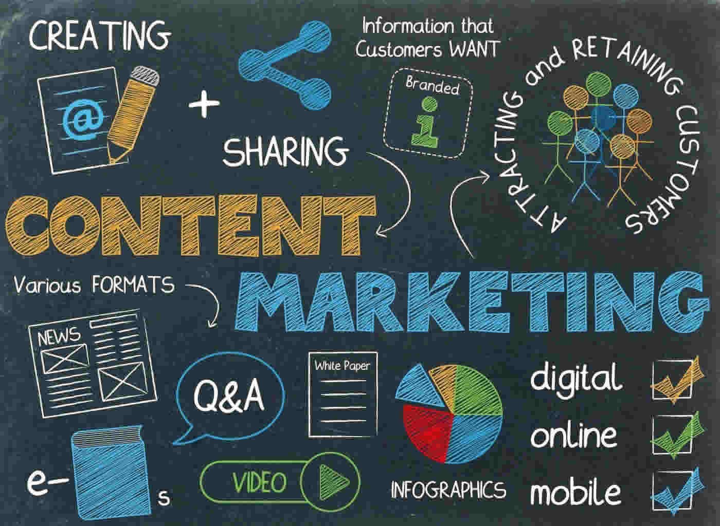 content-marketing-banner